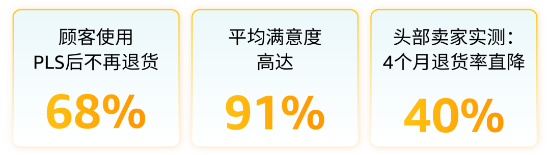 退貨率直降40%！亞馬遜賣家親測好用的“售後神器”，還免費！