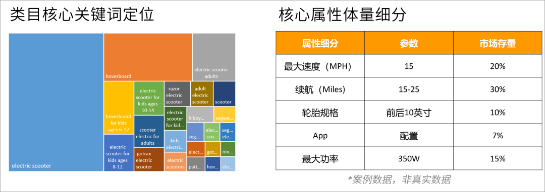 手握￥30W，0基礎跨境新手如何僅憑1人1個月拿下Amazon's Choice？