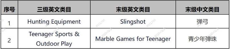 SHEIN 平臺歐洲市場彈弓產品合規管控公告