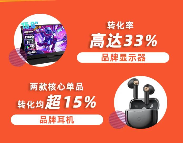 大促訂單量暴漲70%，Coupang繼續領跑韓國市場