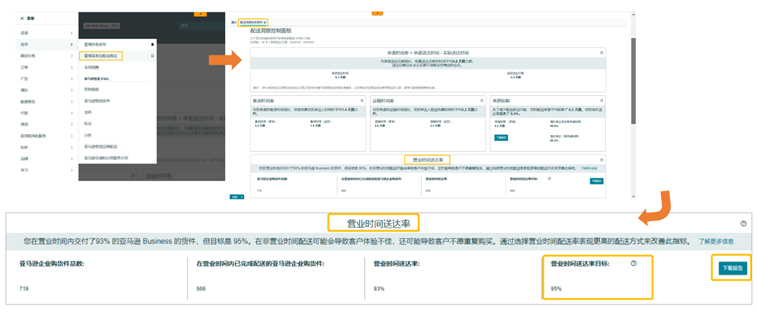 90後甜品師0經驗轉行亞馬遜，從月銷4萬到52萬美金的三個祕訣！