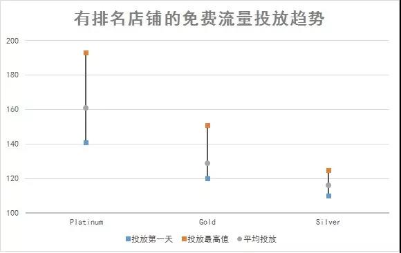 你的店鋪有Wish徽章了嗎？哪些因素影響Wish店鋪排名？