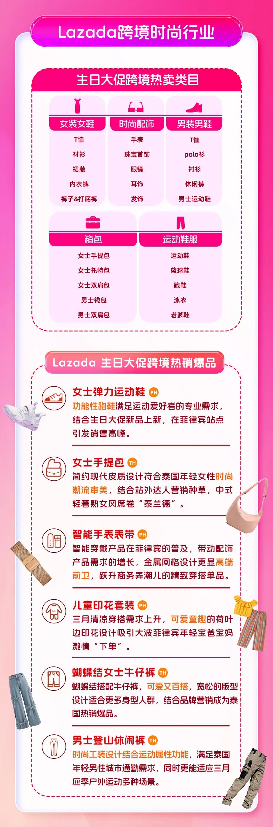 Lazada生日大促爆品清單：這些跨境商品爲何閃電售罄？