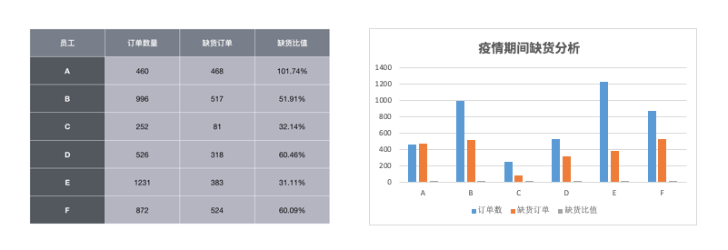 Wish復工訂單無起色？報復性爆單還得靠PB！