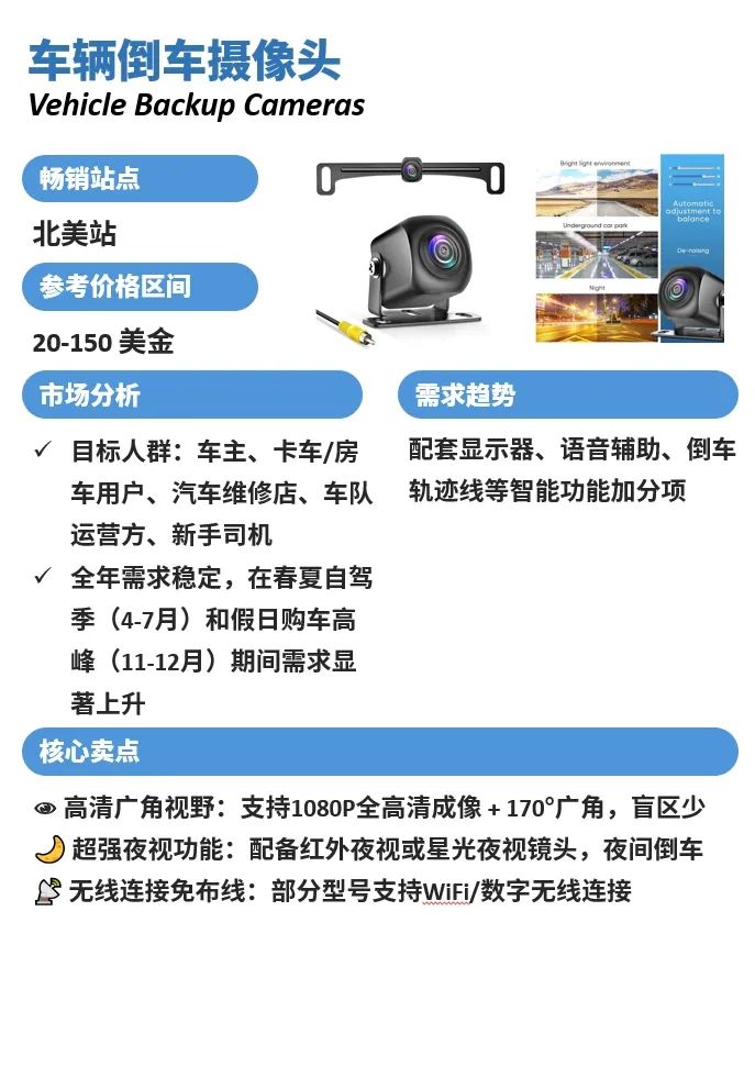 不靠低價年銷漲61%！他在巨頭扎堆的賽道里做出亞馬遜爆款！