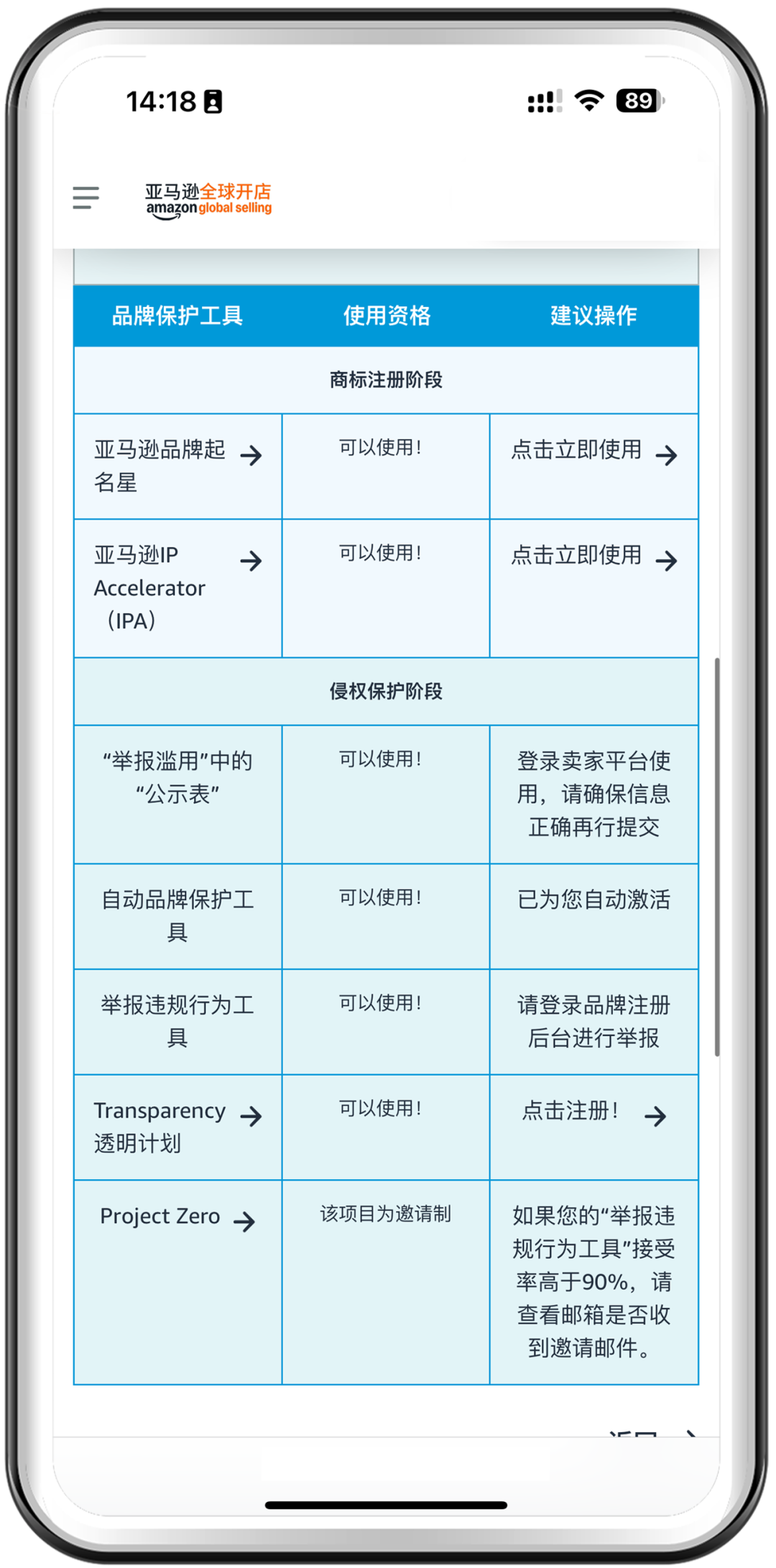 一鍵防假貨跟賣！亞馬遜一站式品牌保護神器重磅上線！