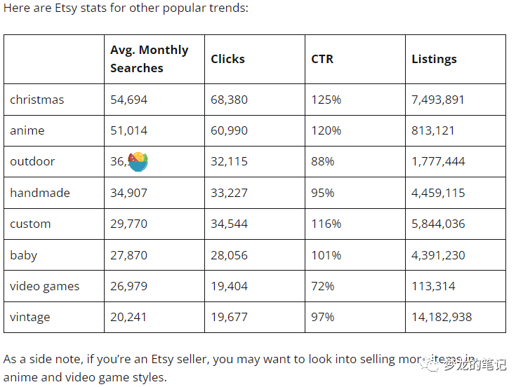 Etsy超核數據分析 2023版