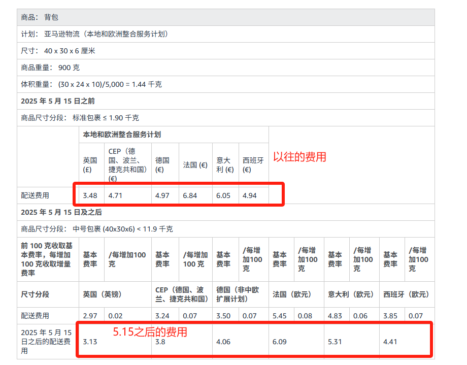 利好！亞馬遜歐洲站FBA宣佈兩條新政，幫賣家降低運營成本