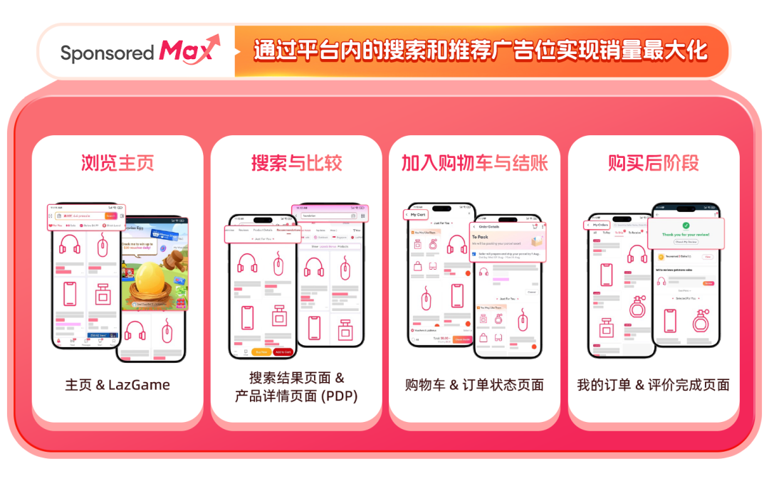 新商入駐2月轉化率翻倍！AI賦能Lazada推廣工具斬獲海量流量！