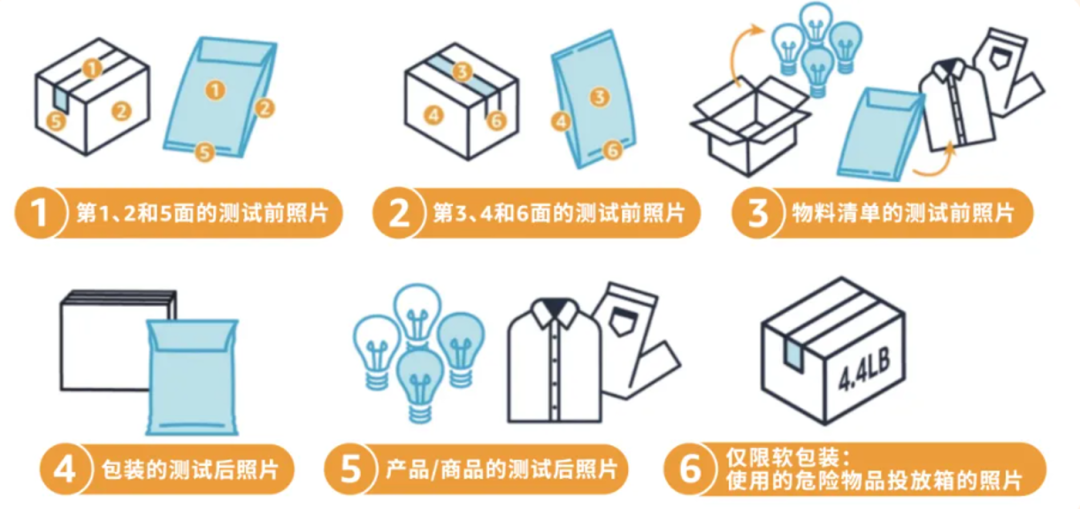 亞馬遜FBA配送費省省省！每件商品最高省4歐元，這個項目你參加了沒？