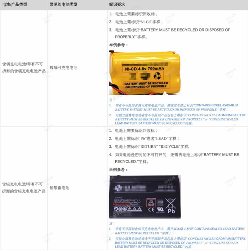 SHEIN 平臺美國電池產品環保合規要求解讀
