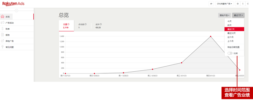 樂天廣告事半功倍！Rakuten Ads 2025 最新版指導教程