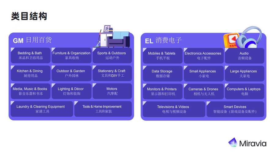 Miravia最新招商政策解讀：四大品類極度稀缺