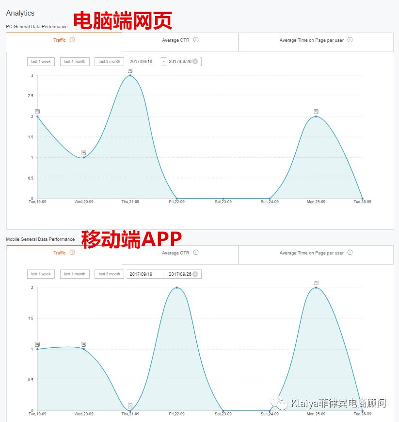 Lazada店鋪裝修模板使用解析，瞭解一下？！