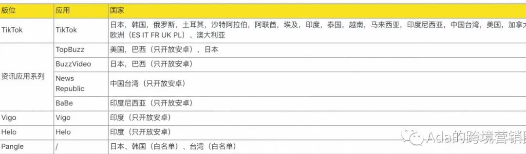 TikTok廣告投放政策更新，速看！