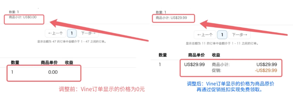 解讀亞馬遜VINE計劃新變化：從門檻降低到評論權重提升，你需要知道這些！