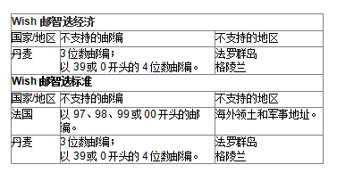Wish物流有變化，多個國家有調整！
