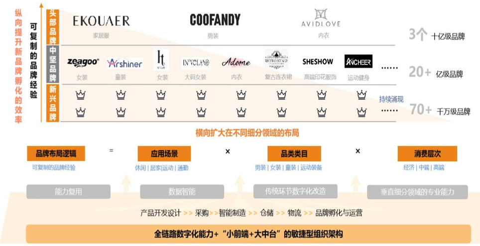 百億營收暗戰：賽維借TikTok喫透00後，Temu客單價反超沃爾瑪