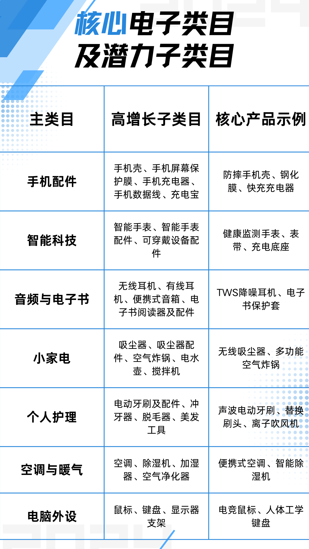 首次公開！eMAG電子爆品清單：手機殼→智能穿戴全收錄