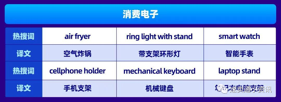 Lazada&Shopee菲律賓站點選品建議！本土賣家跨境賣家看過來！