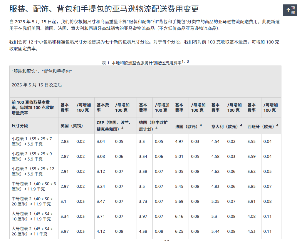 利好！亞馬遜歐洲站FBA宣佈兩條新政，幫賣家降低運營成本