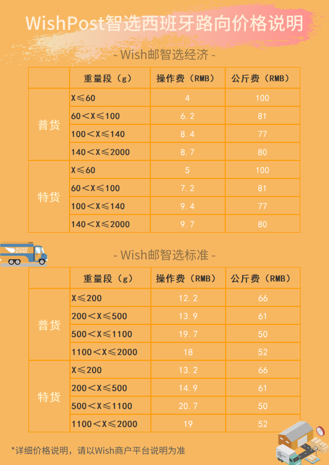6+6，Wish直髮訂單旺季物流的新組合！