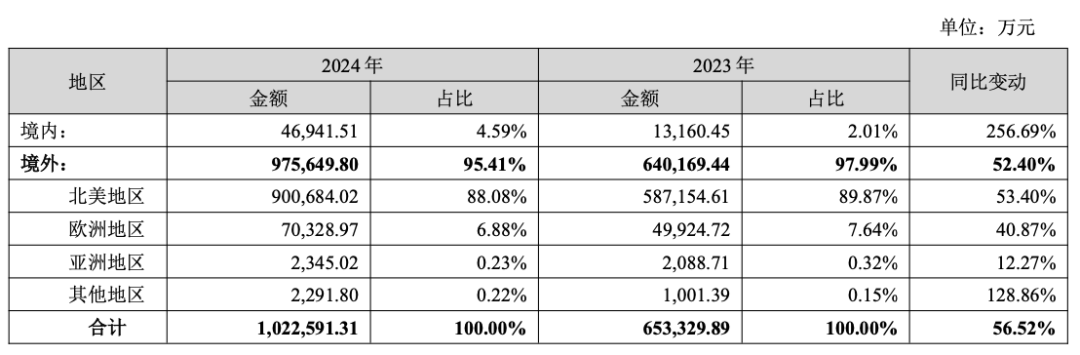百億營收暗戰：賽維借TikTok喫透00後，Temu客單價反超沃爾瑪