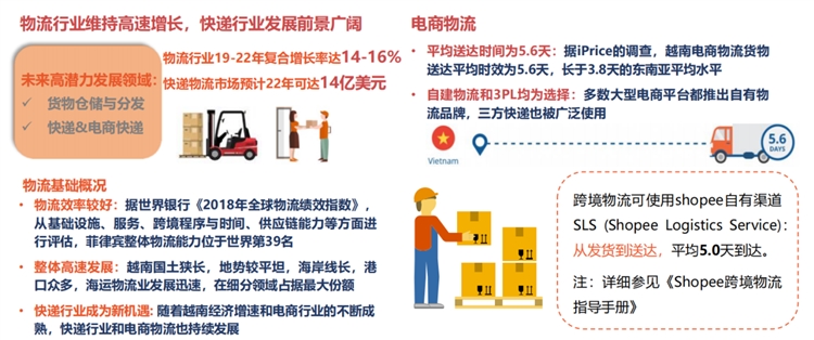 東南亞第三大人口市場，shopee&Lazada越南站點潛力無限！