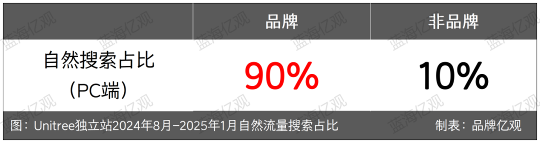 宇樹機器人出海，佛系亞馬遜，激進獨立站