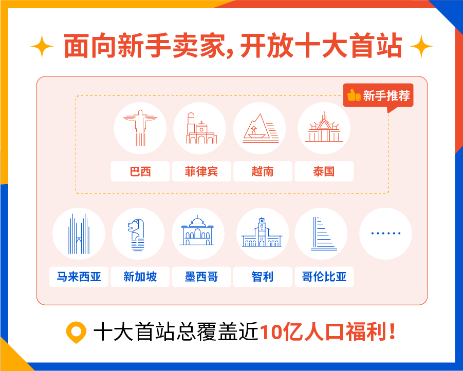 2023 Shopee重大激勵發佈！新賣家十“全”十“免”政策全面解讀