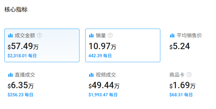 老闆別捲了！看TikTok這個鑰匙扣如何用‘反邏輯’套路，銷量直接碾壓同類10倍！