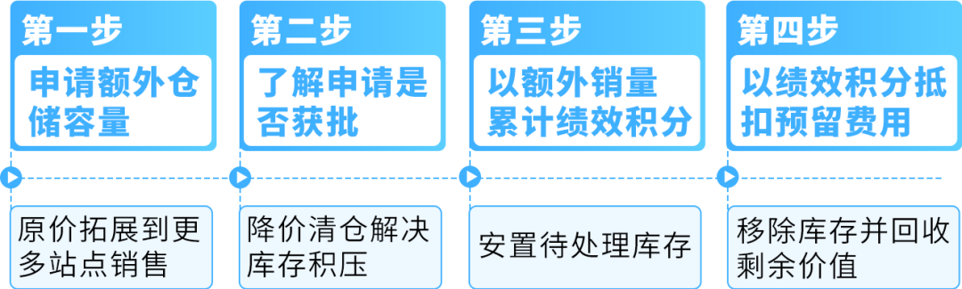 謹防斷貨！2025亞馬遜Prime會員日如何籌備物流