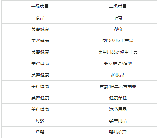 全球速賣通關於開放沙特阿拉伯商品資質提交入口的公告