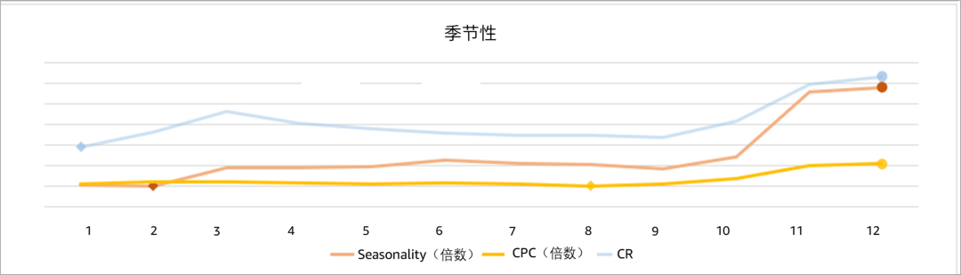 手握￥30W，0基礎跨境新手如何僅憑1人1個月拿下Amazon's Choice？