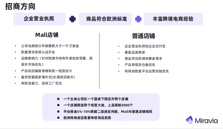Miravia最新招商政策解讀：四大品類極度稀缺