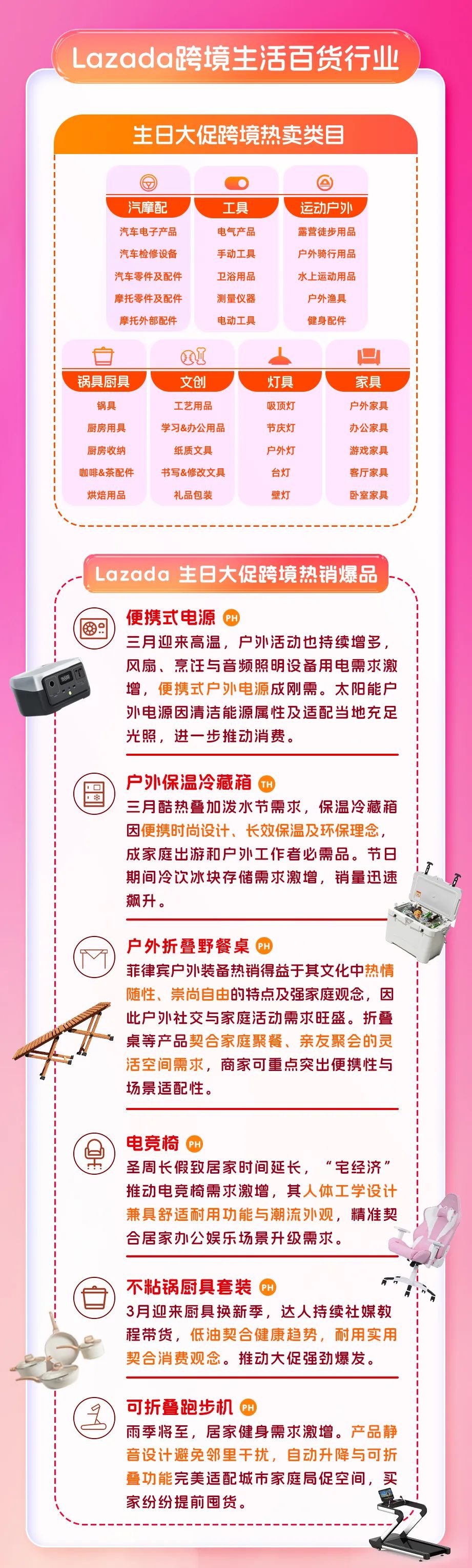 Lazada生日大促爆品清單：這些跨境商品爲何閃電售罄？