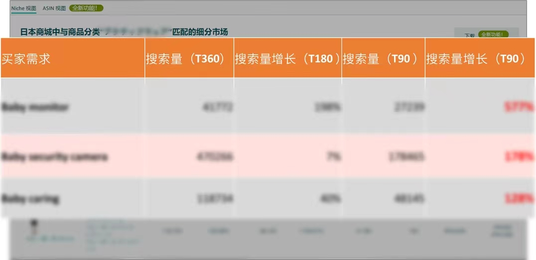 手握￥30W，0基礎跨境新手如何僅憑1人1個月拿下Amazon's Choice？