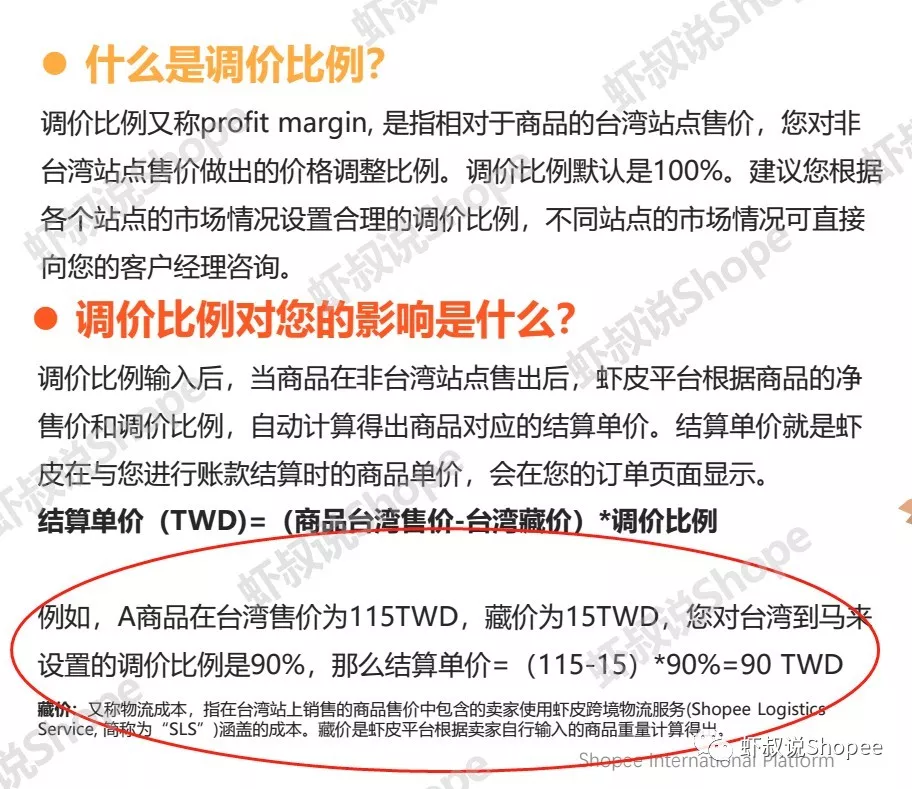 Shopee蝦皮的SIP(一店通)定價解析