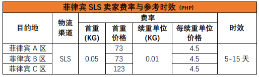 Shopee的物流方式有哪些？Shopee各站點物流渠道詳細介紹