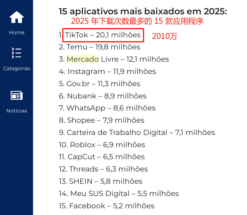 TikTok Shop巴西倒計時！億級市場即將解鎖，跨境賣家搶灘指南