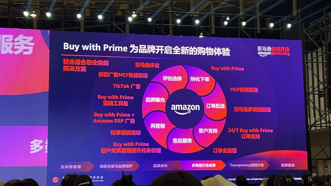亞馬遜開放獨立站引流！與SHOPLINE合作推出Buy with Prime應用