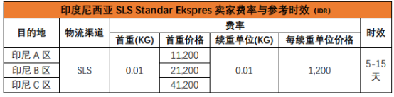 Shopee的物流方式有哪些？Shopee各站點物流渠道詳細介紹
