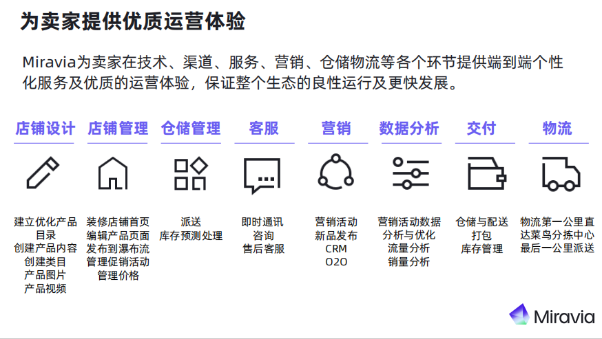 Miravia最新招商政策解讀：四大品類極度稀缺