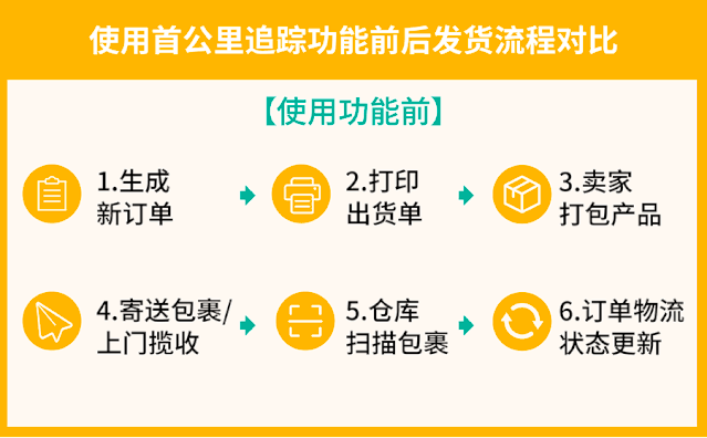 旺季物流新政 | 首公里追蹤全站上線, 臺灣新增宅配大件物流, 越南運費下調