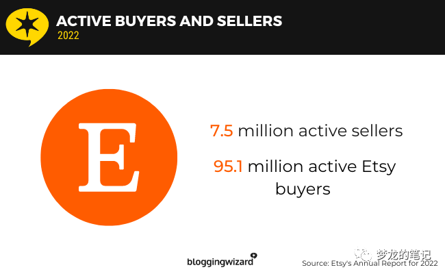 Etsy超核數據分析 2023版