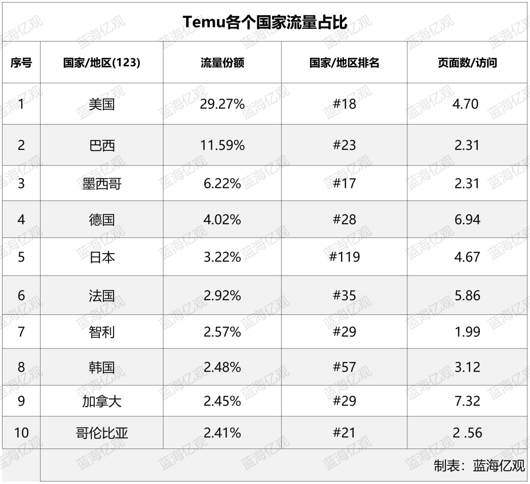 Temu美國站，重大轉折