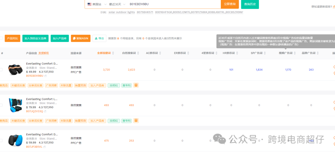 2025.04.22亞馬遜選品推薦（僅供參考）：辦公室椅墊