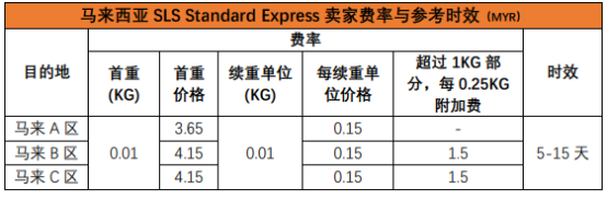 Shopee的物流方式有哪些？Shopee各站點物流渠道詳細介紹