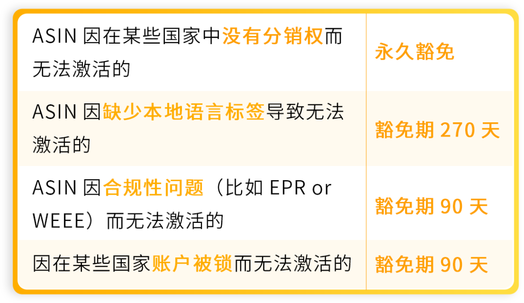 緊急！6/25起亞馬遜歐洲整合服務新規生效+ERF豁免政策更新！
