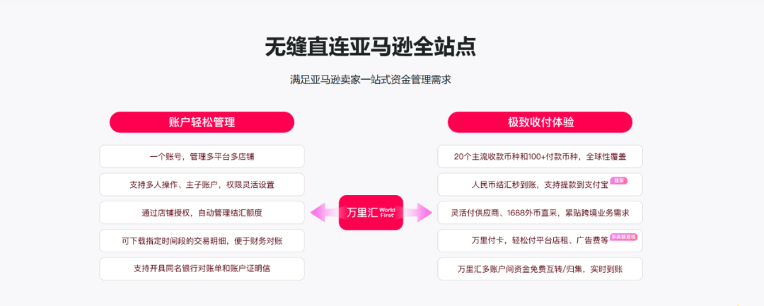 PingPong收款失效危機爆發！亞馬遜賣家如何自救？